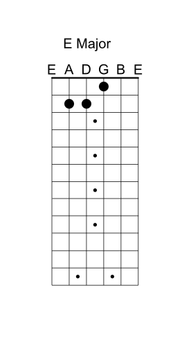 Guitar Lesson 2 The E Major And A Minor Chord Shapes Orion Williams